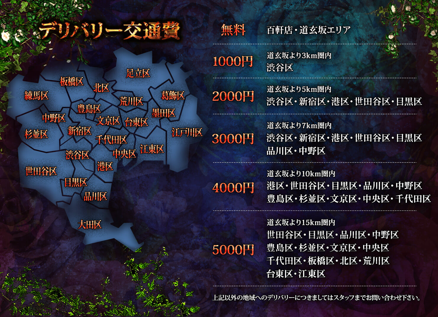 デリバリー交通費